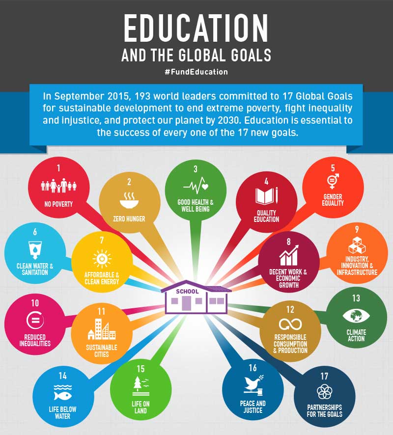 Camfed has the data proving the effectiveness of its girls’ education program, key to achieving all the other SDGs. 